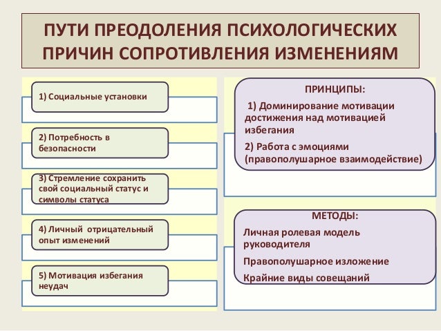 Сопротивление инновациям и методы его нейтрализации, агар ио с читами и марафон семейных команд первомайского района города кирова Сопротивление инновациям и методы его нейтрализации